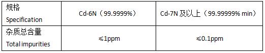 High Purity Cadmium-Spe