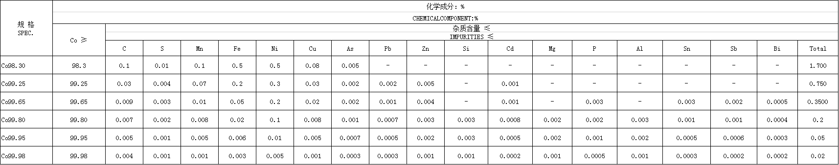 草酸钴