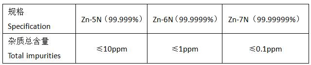 高纯锌